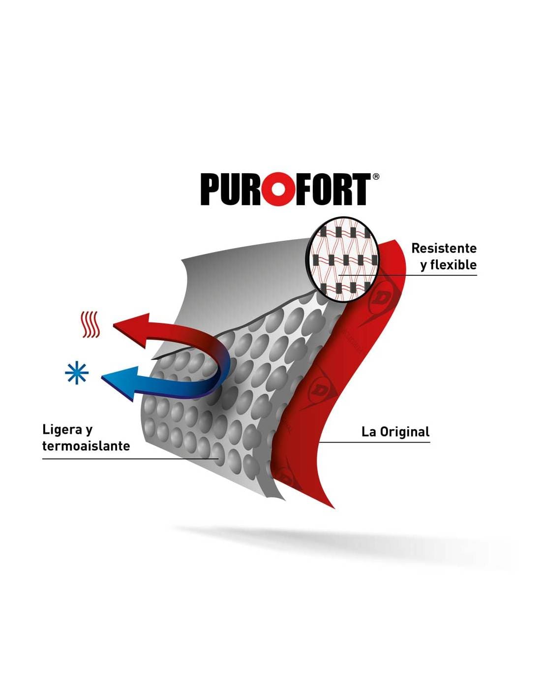 Botas de agua Dunlop Snugboot Pioneer - Imagen 5